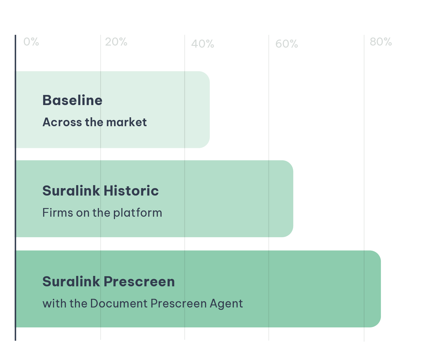 Accounting Firm Audit Automation