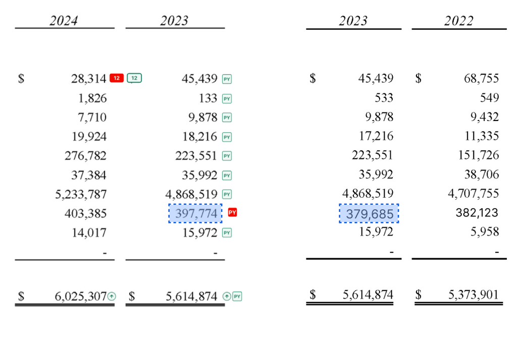 FST-Prior Year Consistency