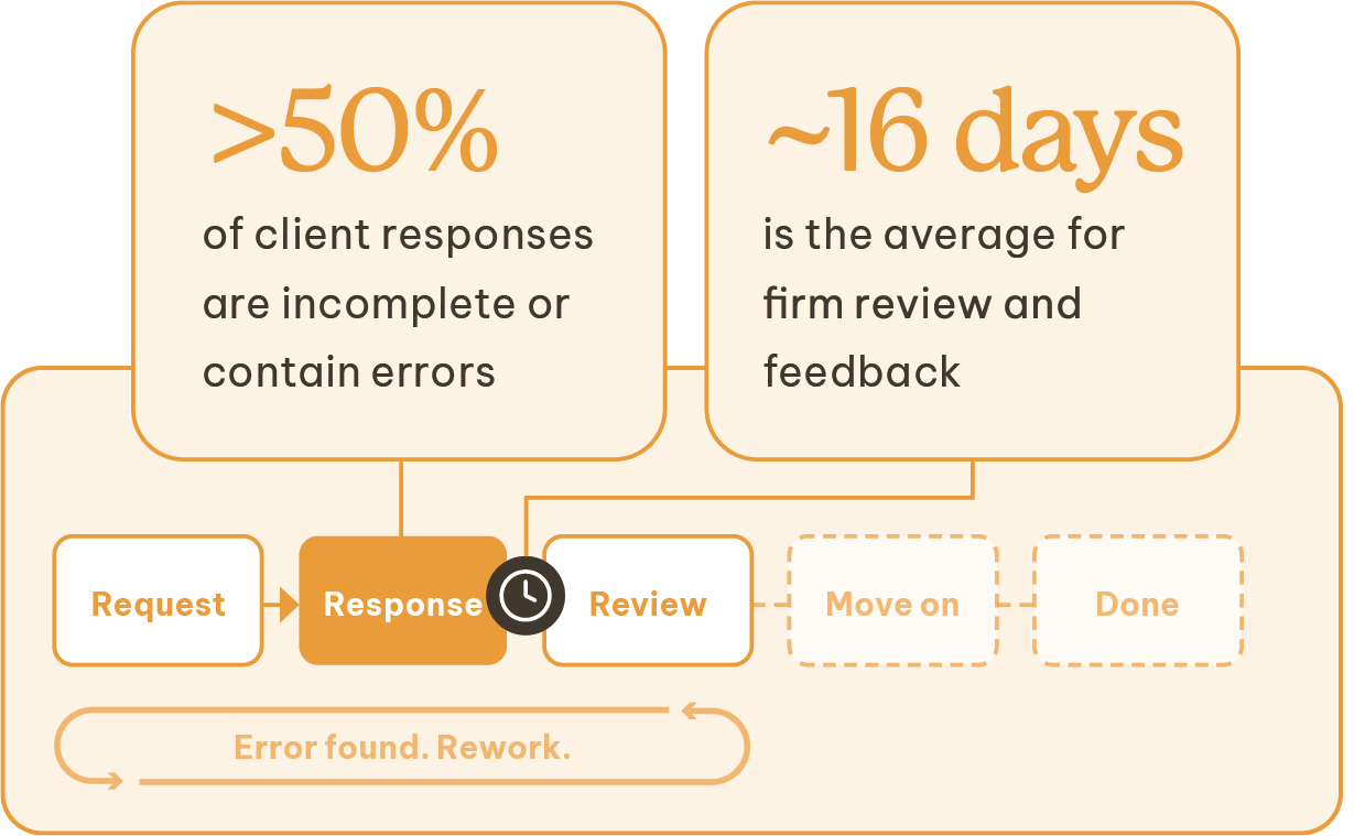 Audit Engagement Process